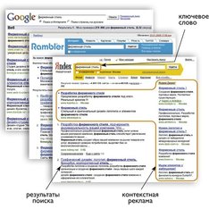 Контекстная реклама